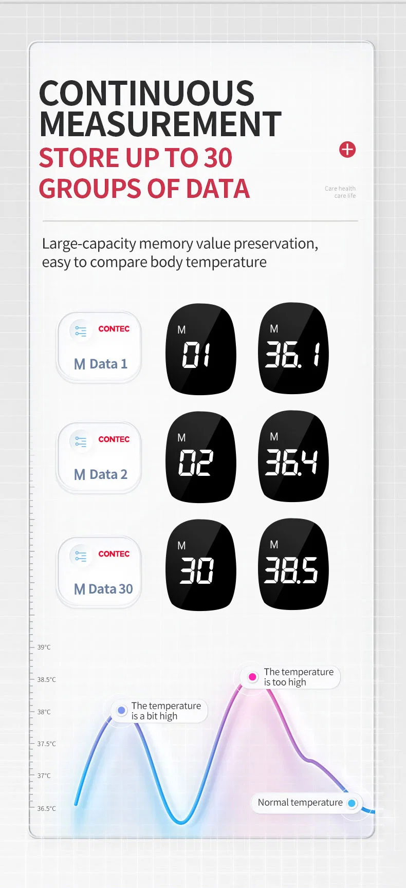 in Stock Contactless Medical IR Digital Forehead Infrared Thermometer